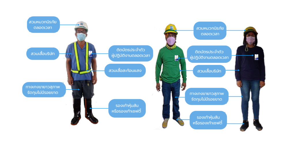 สวมหมวกนิรภัย ตลอดเวลา